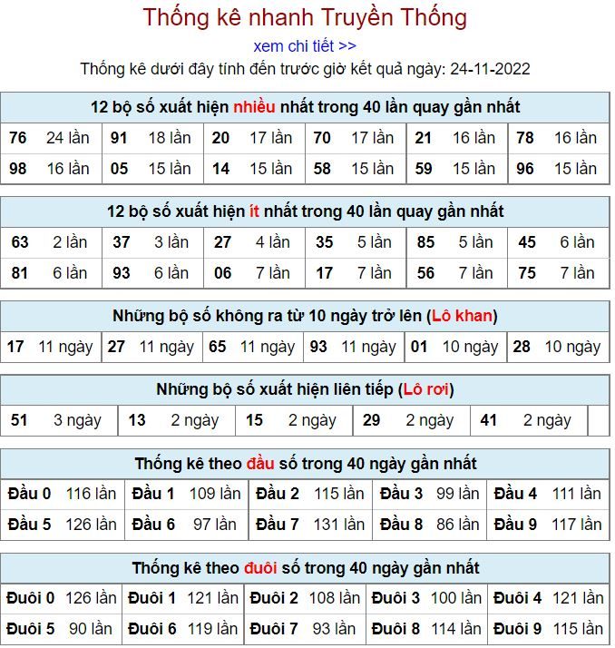 Thống kê xsmb hôm nay 24-11-2022 thong ke kqxsmb 24-11-2022
