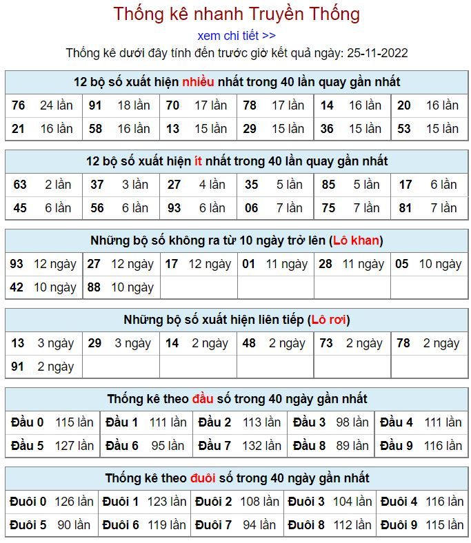 Thống kê xsmb hôm nay 25-11-2022 thong ke kqxsmb 25-11-2022