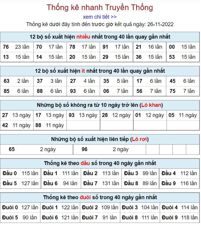 Thống kê xsmb hôm nay 26-11-2022 thong ke kqxsmb 26-11-2022