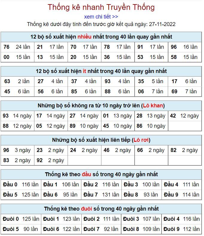 Thống kê xsmb hôm nay 27-11-2022 thong ke kqxsmb 27-11-2022