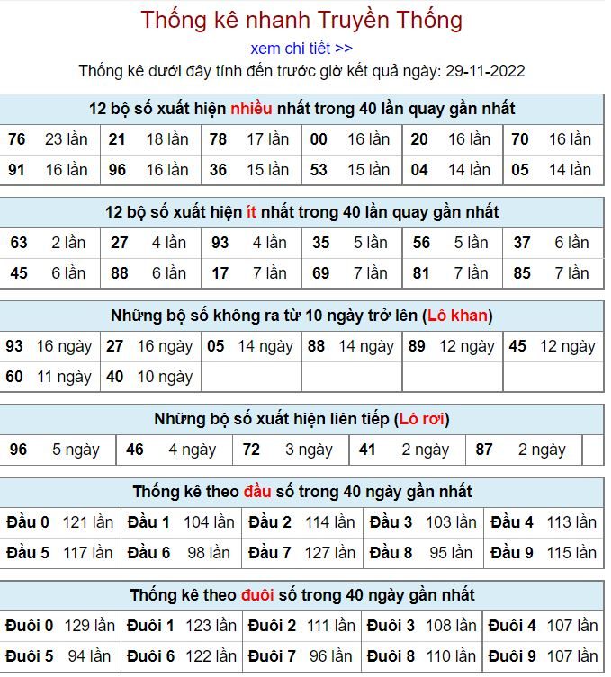 thong ke kqxsmb 29-11-2022