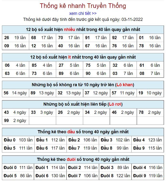 Thống kê xsmb hôm nay 3-11-2022 thong ke kqxsmb 3-11-2022