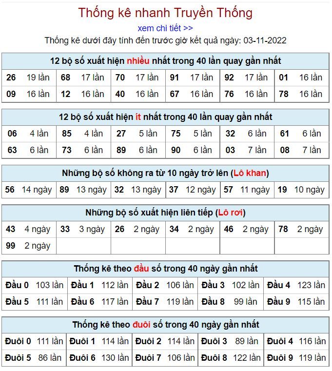 Thống kê xsmb hôm nay 4-11-2022 thong ke kqxsmb 4-11-2022