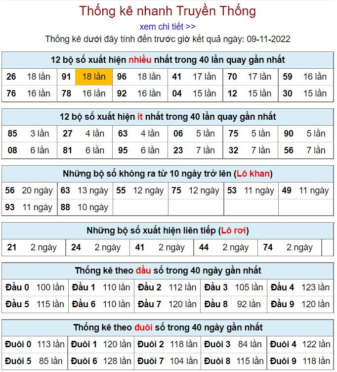 Thống kê xsmb hôm nay 9-11-2022 thong ke kqxsmb 9-11-2022