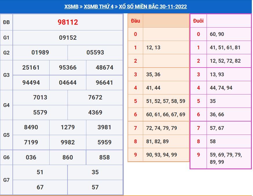 Soi cầu xsmb 1-12-2022 miễn phí soi cau xsmb 1-12-2022 chinh xac nhat