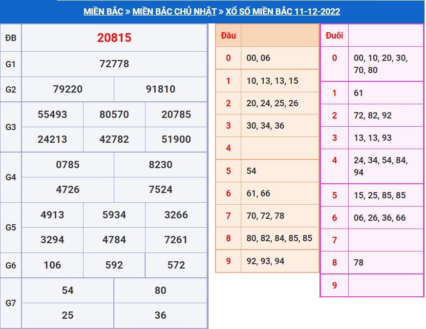 Soi cầu xsmb 12-12-2022 miễn phí soi cau xsmb 12-12-2022 chinh xac nhat