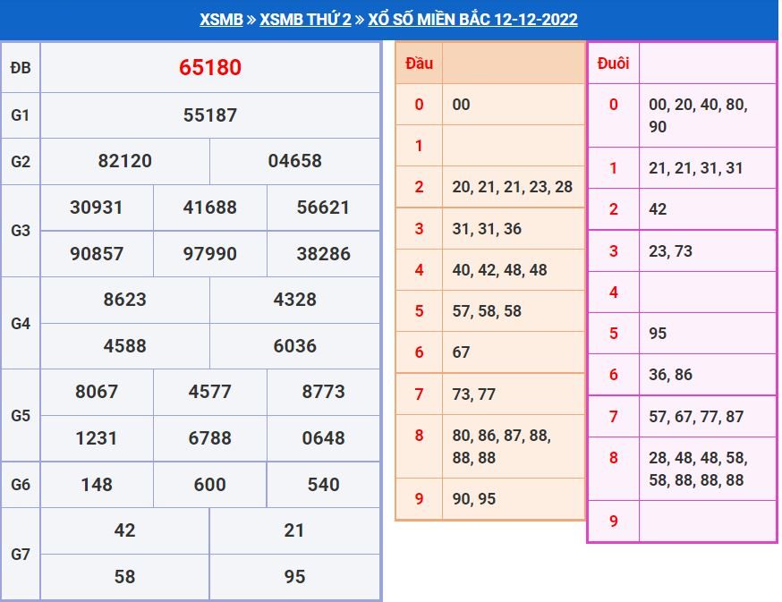 Soi cầu xsmb 14-12-2022 miễn phí soi cau xsmb 14-12-2022 chinh xac nhat