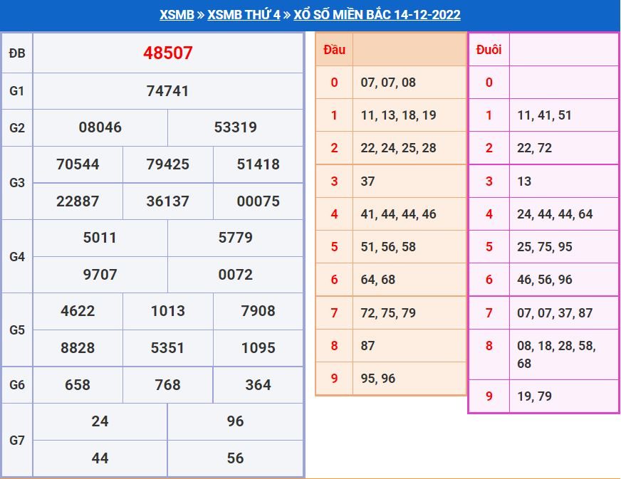soi cau xsmb 15-12-2022 chinh xac nhat soi cau xsmb 15-12-2022 chinh xac nhat