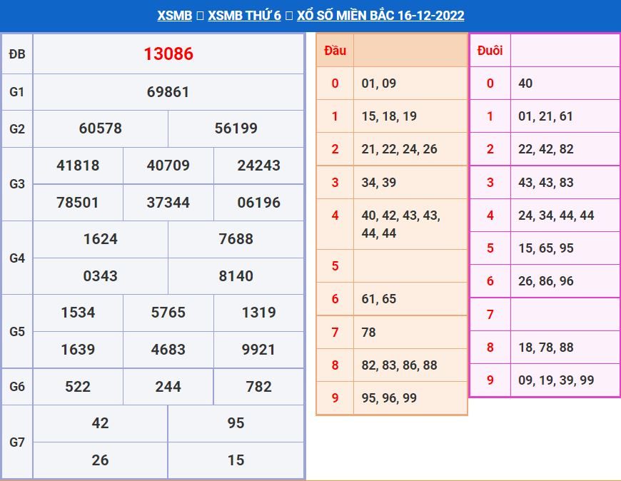 soi cau xsmb 17-12-2022 chinh xac nhat soi cau xsmb 17-12-2022 chinh xac nhat
