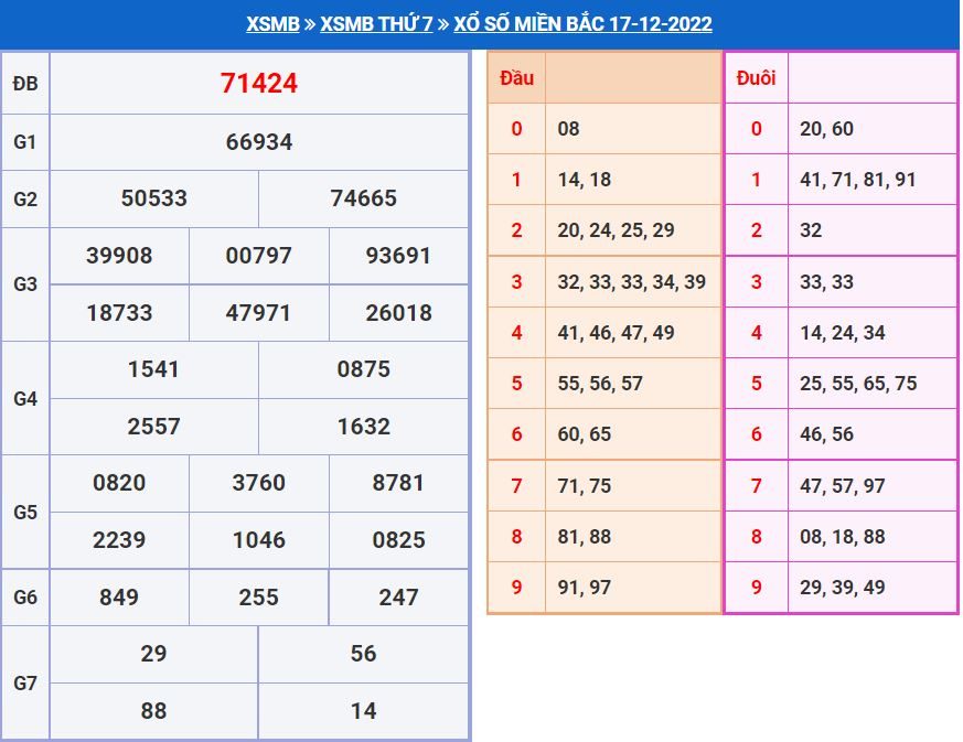 soi cau xsmb 18-12-2022 chinh xac nhat soi cau xsmb 18-12-2022 chinh xac nhat