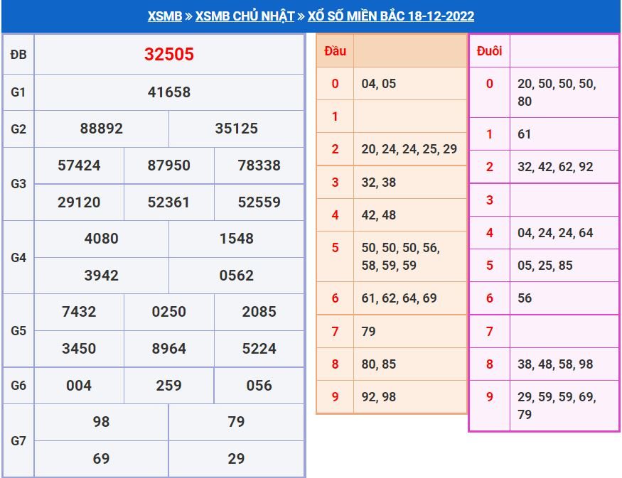 soi cau xsmb 19-12-2022 chinh xac nhat soi cau xsmb 19-12-2022 chinh xac nhat