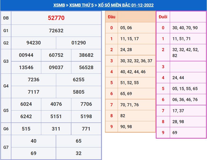 Soi cầu xsmb 2-12-2022 miễn phí soi cau xsmb 2-12-2022 chinh xac nhat
