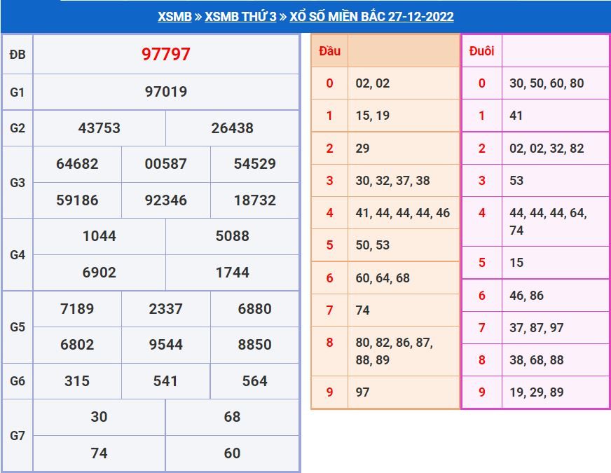 soi cầu xsmb 28-12-2022 chính xác nhất soi cau xsmb 28-12-2022 chinh xac nhat