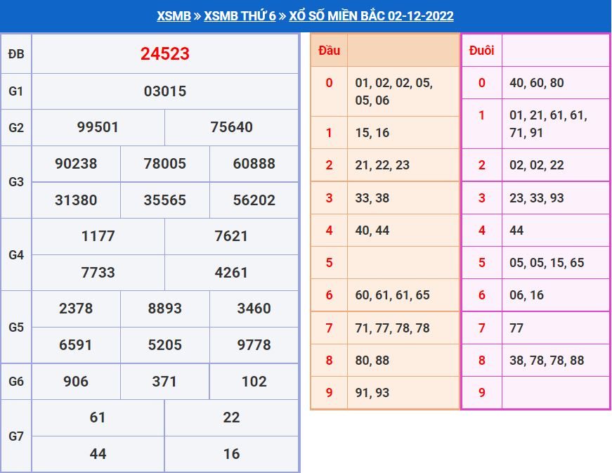 Soi cầu xsmb 3-12-2022 miễn phí soi cau xsmb 3-12-2022 chinh xac nhat