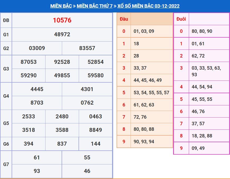 Soi cầu xsmb 4-12-2022 miễn phí soi cau xsmb 4-12-2022 chinh xac nhat