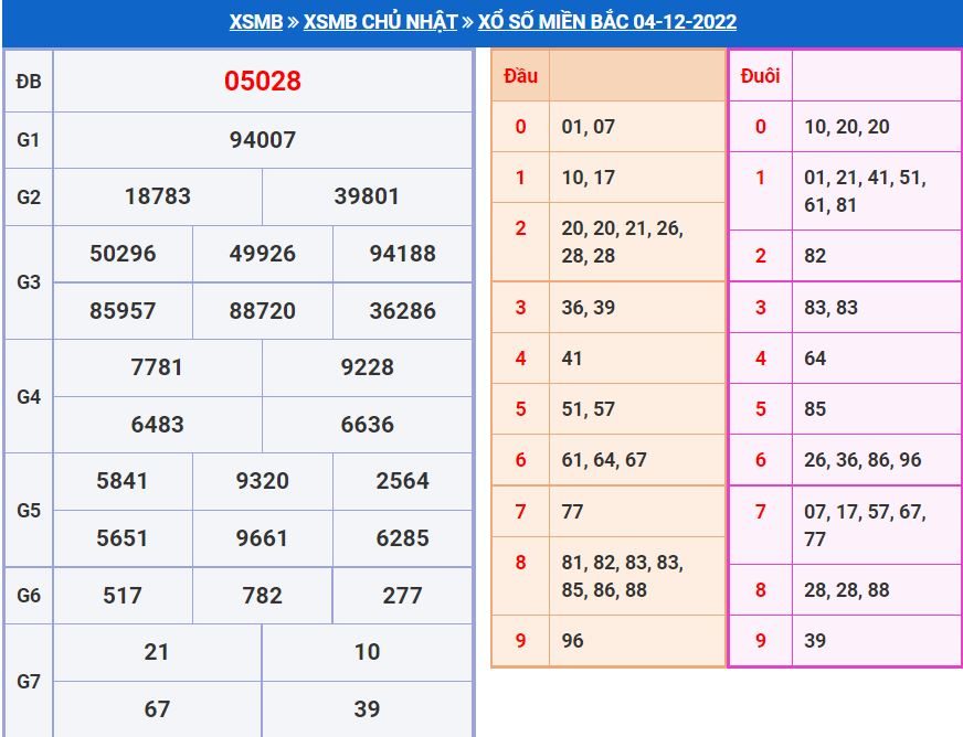 Soi cầu xsmb 5-12-2022 miễn phí soi cau xsmb 5-12-2022 chinh xac nhat