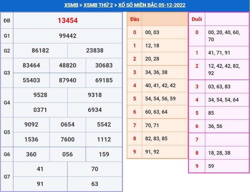 Soi cầu xsmb 6-12-2022 miễn phí soi cau xsmb 6-12-2022 chinh xac nhat