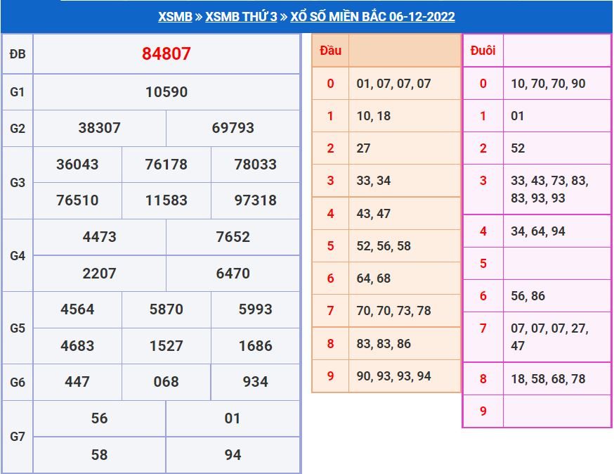 Soi cầu xsmb 7-12-2022 miễn phí soi cau xsmb 7-12-2022 chinh xac nhat