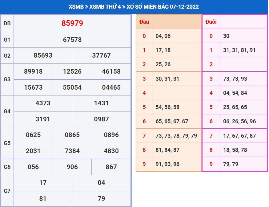 Soi cầu xsmb 8-12-2022 miễn phí soi cau xsmb 8-12-2022 chinh xac nhat