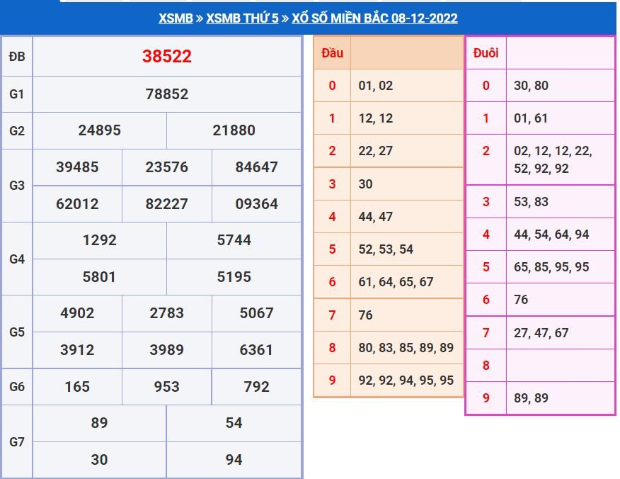 Soi cầu xsmb 9-12-2022 miễn phí soi cau xsmb 9-12-2022 chinh xac nhat
