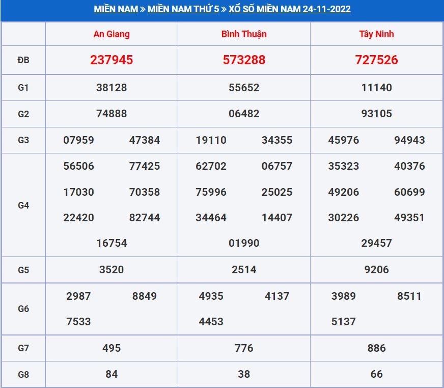 Soi cầu xsmn 1-12-2022 miễn phí hôm nay soi cau xsmn 1-12-2022