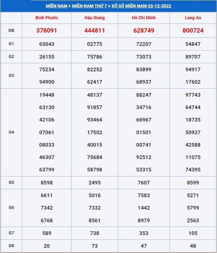 soi cầu xsmn 10-12-2022 tỷ lệ trúng cao soi cau xsmn 10-12-2022