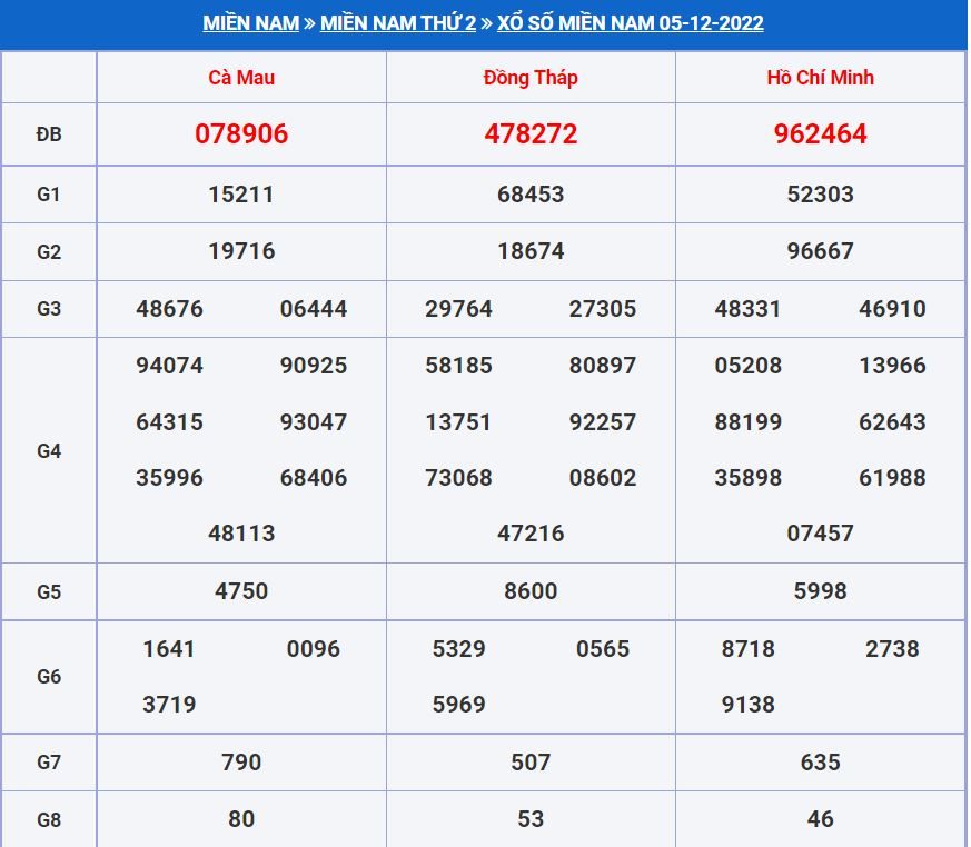 soi cầu xsmn 12-12-2022 chính xác nhất soi cau xsmn 12-12-2022