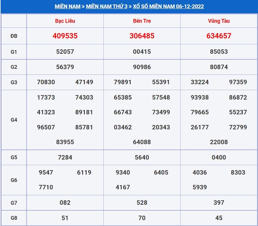Soi cầu xsmn 13-12-2022 miễn phí hôm nay soi cau xsmn 13-12-2022