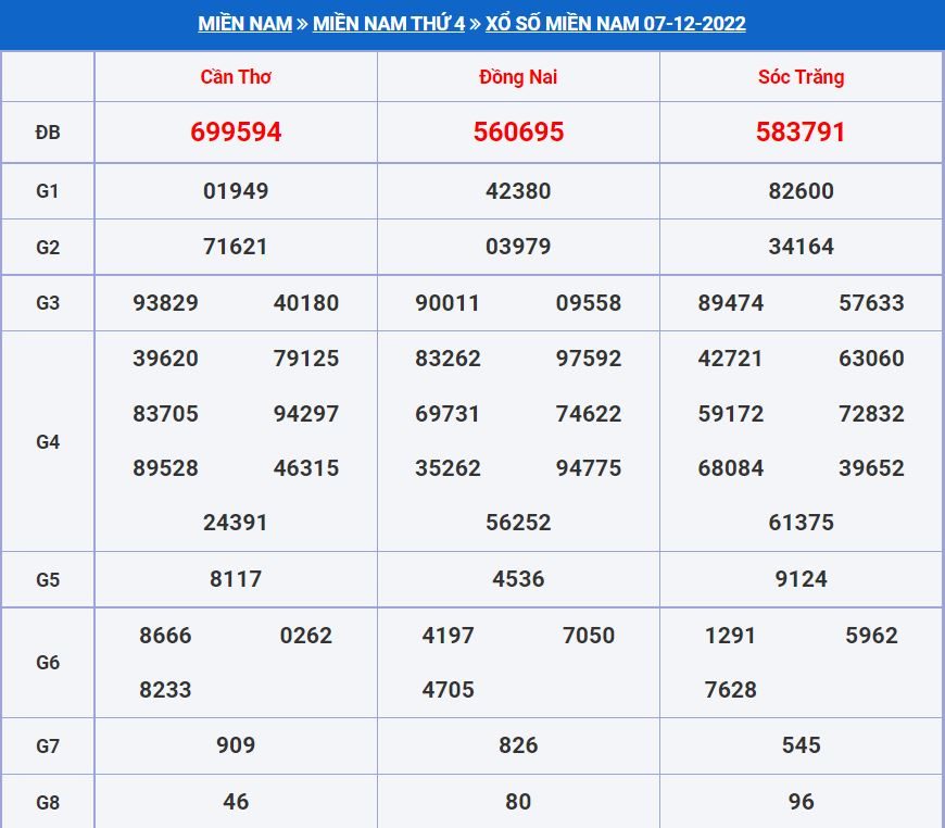 soi cau xsmn 14-12-2022 chính xác nhất soi cau xsmn 14-12-2022