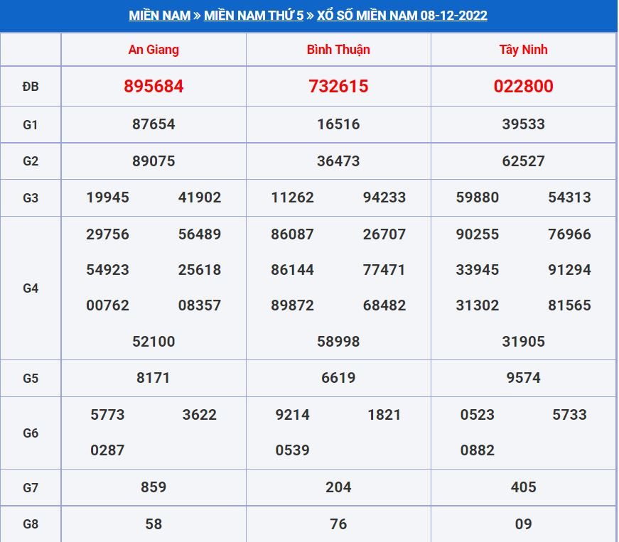 Soi cầu xsmn 15-12-2022 miễn phí hôm nay soi cau xsmn 15-12-2022