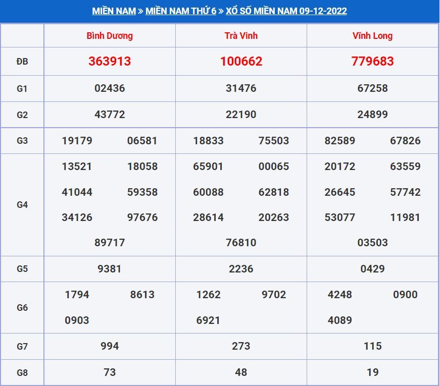 soi cau xsmn 16-12-2022 chính xác nhất soi cau xsmn 16-12-2022