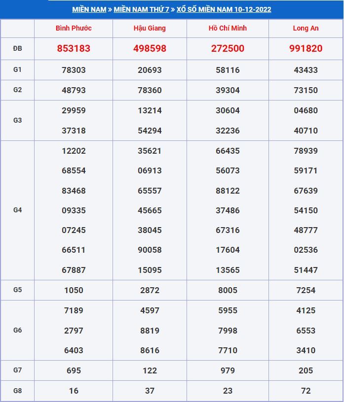 soi cau xsmn 17-12-2022 soi cau xsmn 17-12-2022