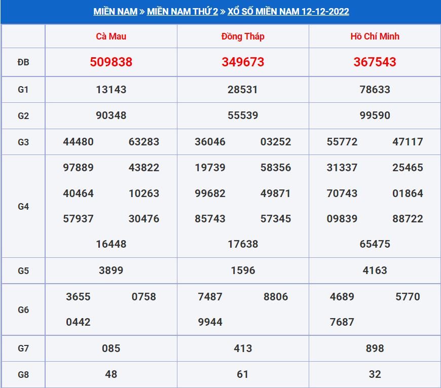 soi cầu xsmn 19-12-2022 chính xác nhất soi cau xsmn 19-12-2022