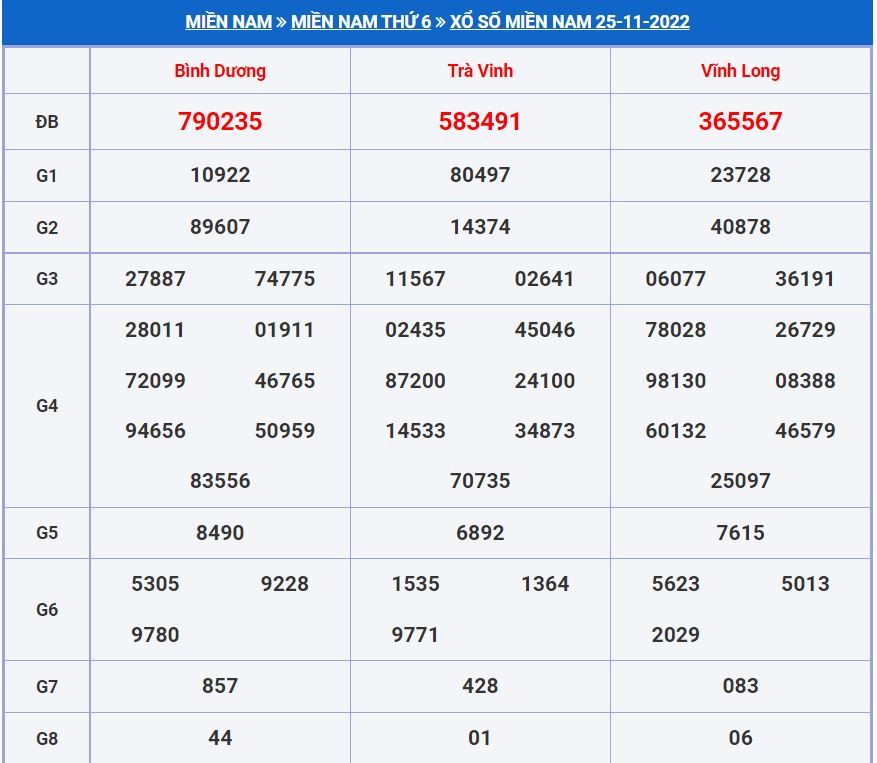 soi cau xsmn 2-12-2022 chính xác nhất soi cau xsmn 2-12-2022