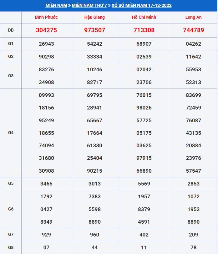 soi cau xsmn 24-12-2022 soi cau xsmn 24-12-2022