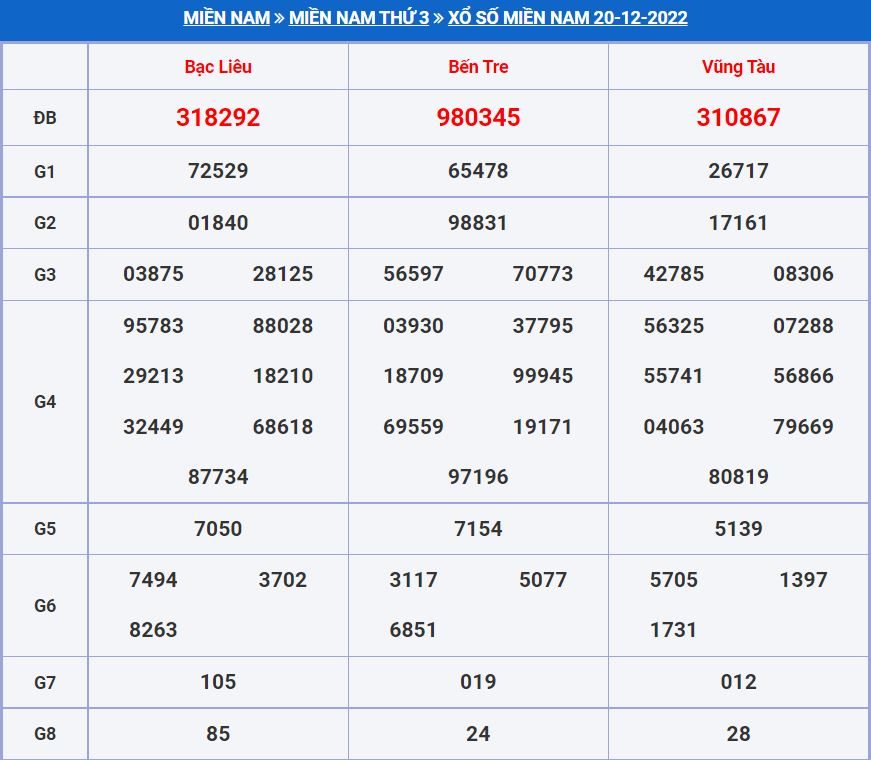 Soi cầu xsmn 27-12-2022 miễn phí hôm nay soi cau xsmn 27-12-2022