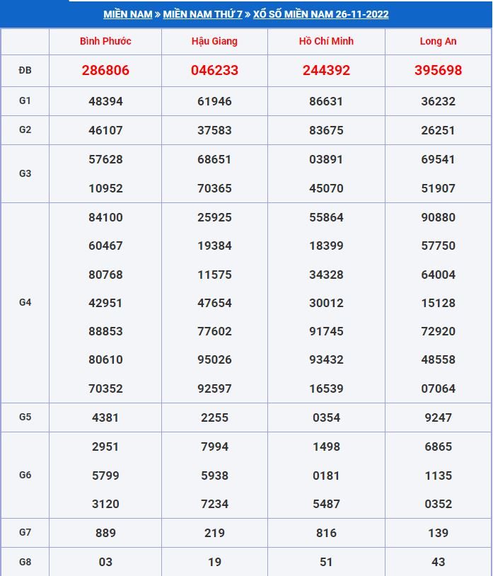 soi cầu xsmn 3-12-2022 tỷ lệ trúng cao soi cau xsmn 3-12-2022