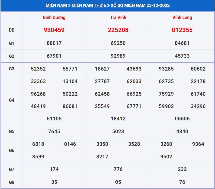 soi cau xsmn 30-12-2022 chính xác nhất soi cau xsmn 30-12-2022