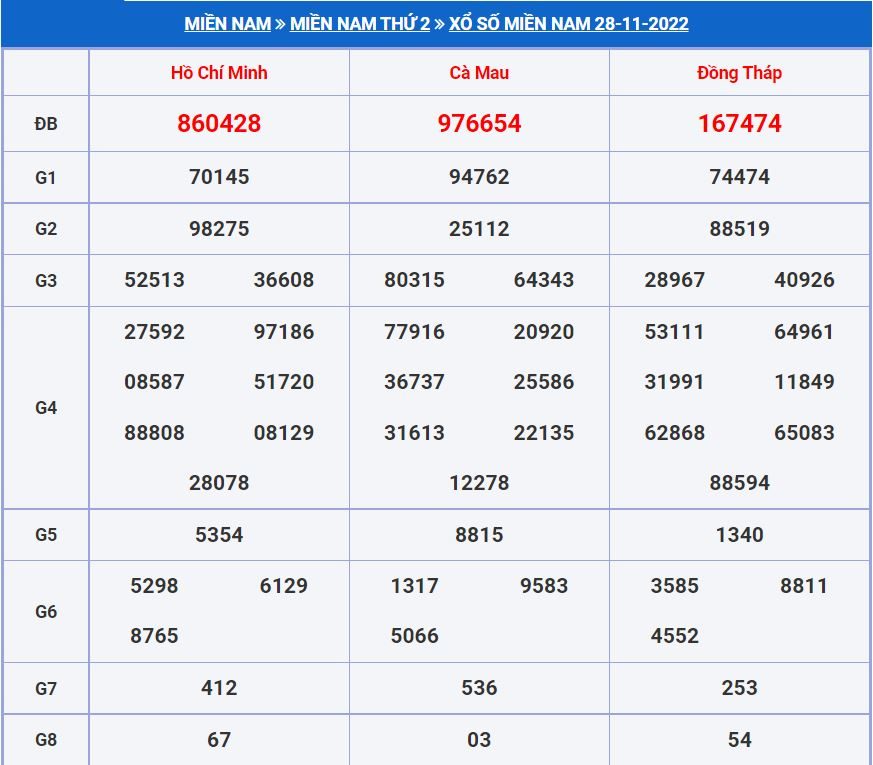 soi cầu xsmn 5-12-2022 chính xác nhất soi cau xsmn 5-12-2022