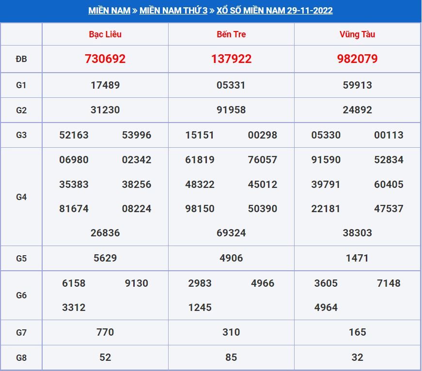 Soi cầu xsmn 6-12-2022 miễn phí hôm nay soi cau xsmn 6-12-2022