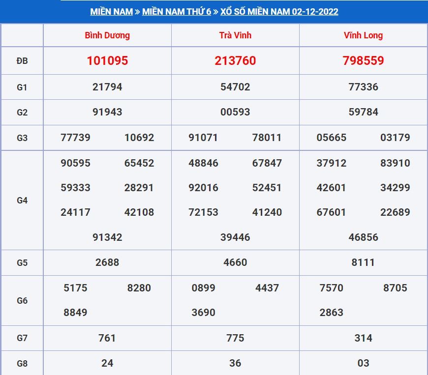 soi cau xsmn 9-12-2022 chính xác nhất soi cau xsmn 9-12-2022