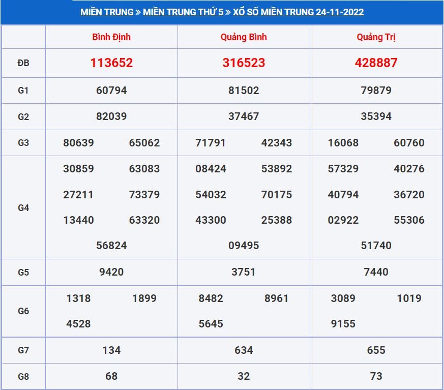 soi cầu xsmt 1-12-2022 chính xác nhất soi cau xsmt 1-12-2022