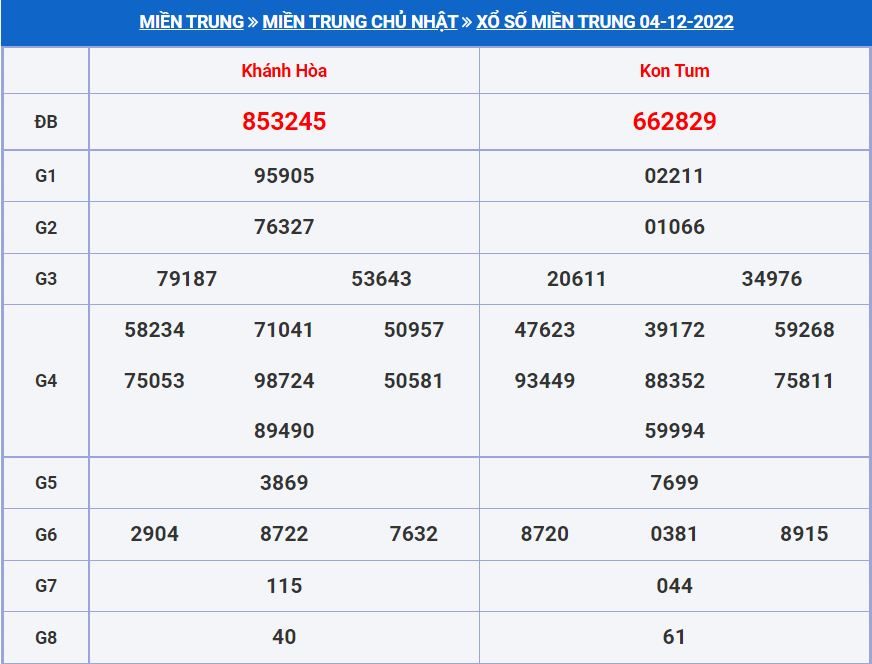 Soi cầu xsmt 11-12-2022 tỷ lệ trúng cao soi cau xsmt 11-12-2022
