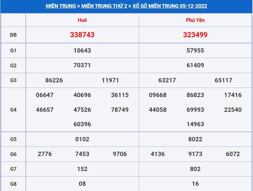 soi cau xsmt 12-12-2022 soi cau xsmt 12-12-2022