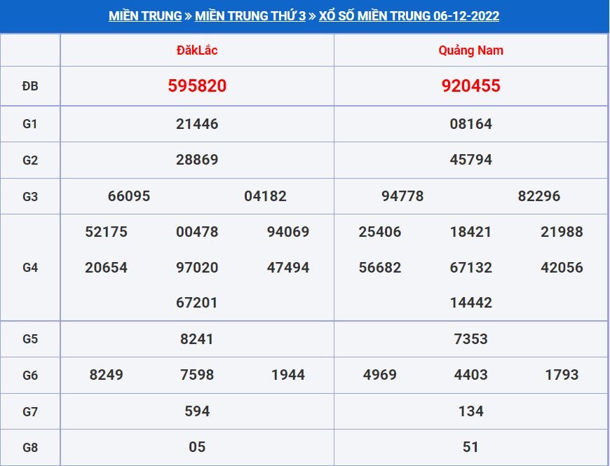 Soi cầu xsmt 13-12-2022 miễn phí hôm nay soi cau xsmt 13-12-2022