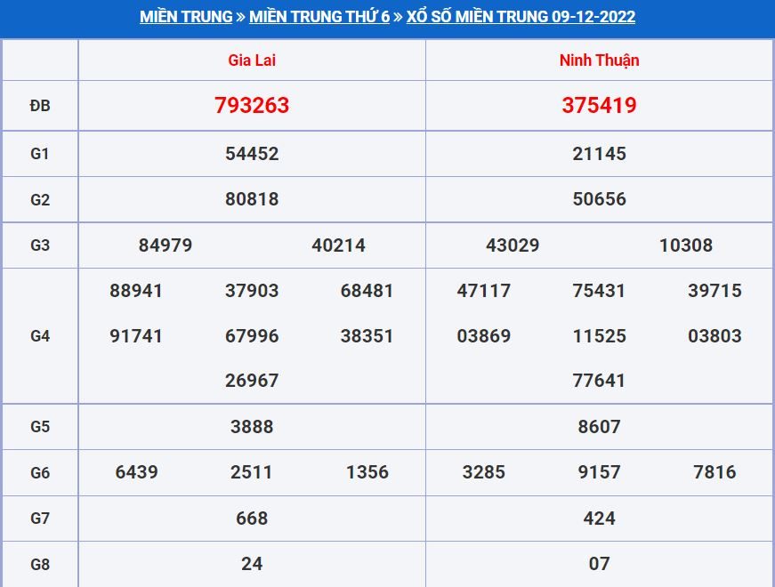 Soi cầu xsmt 16-12-2022 chính xác nhất. soi cau xsmt 16-12-2022