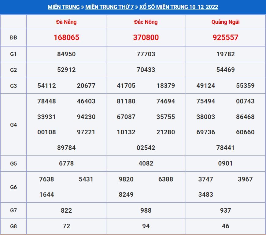 soi cau xsmt 17-12-2022 chính xác nhất soi cau xsmt 17-12-2022