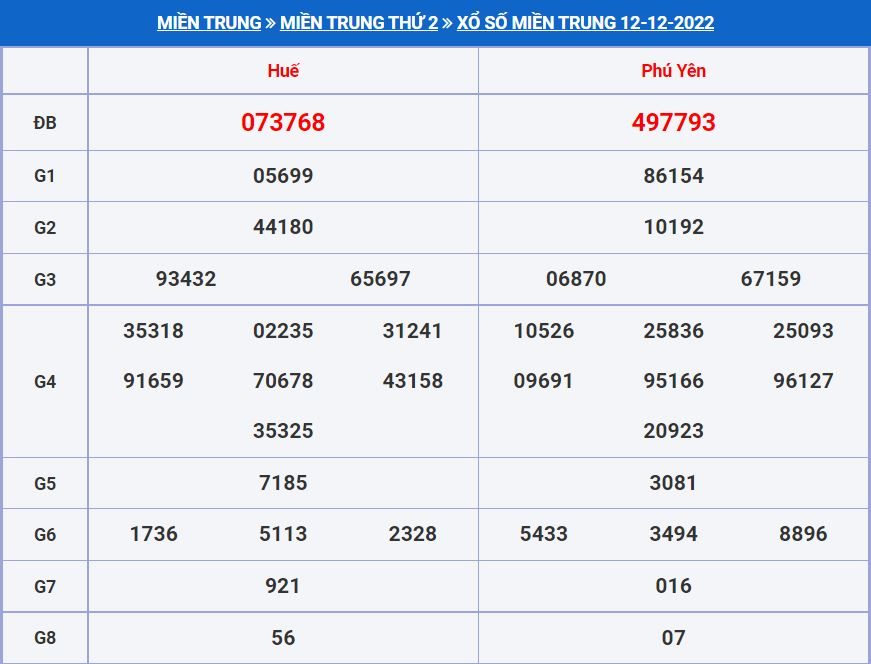 soi cau xsmt 19-12-2022 soi cau xsmt 19-12-2022