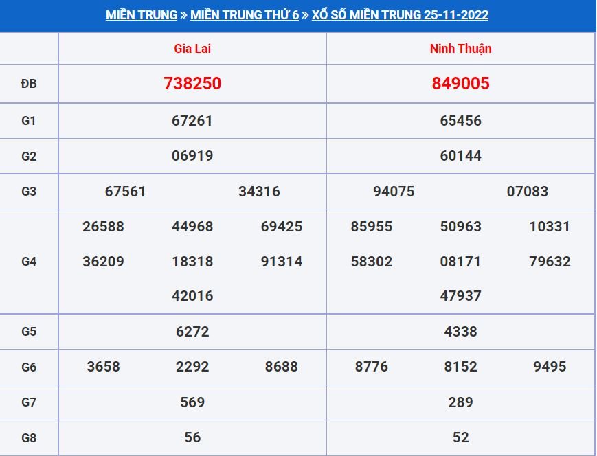 Soi cầu xsmt 2-12-2022 chính xác nhất. soi cau xsmt 2-12-2022