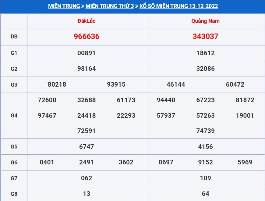 Soi cầu xsmt 20-12-2022 miễn phí hôm nay soi cau xsmt 20-12-2022